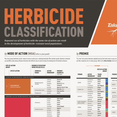 Screenshot of Herbicide Classification chart.