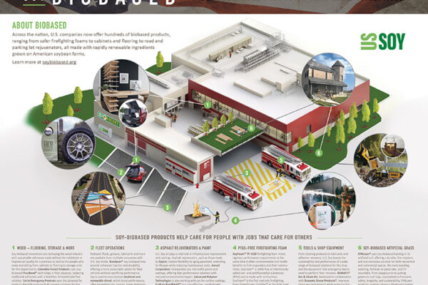 Soy biobased products infographic. Image explains the many different applications of Soy Biobased Products.
