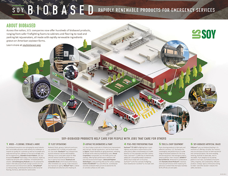 Soy biobased products infographic. Image explains the many different applications of Soy Biobased Products.